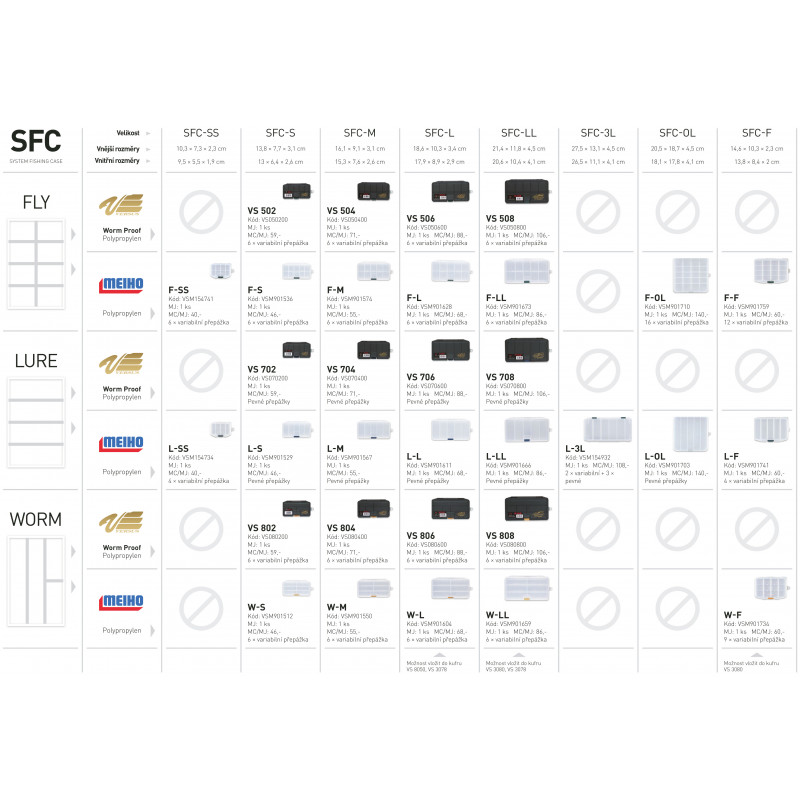 SFC